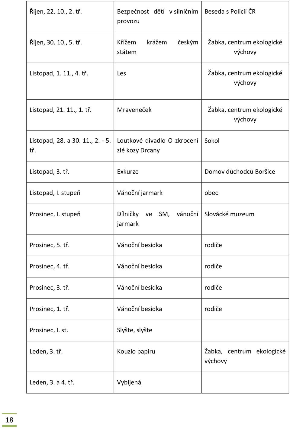 stupeň Vánoční jarmark obec Prosinec, I. stupeň Dílničky ve SM, vánoční jarmark Slovácké muzeum Prosinec, 5. tř. Vánoční besídka rodiče Prosinec, 4. tř. Vánoční besídka rodiče Prosinec, 3. tř. Vánoční besídka rodiče Prosinec, 1.