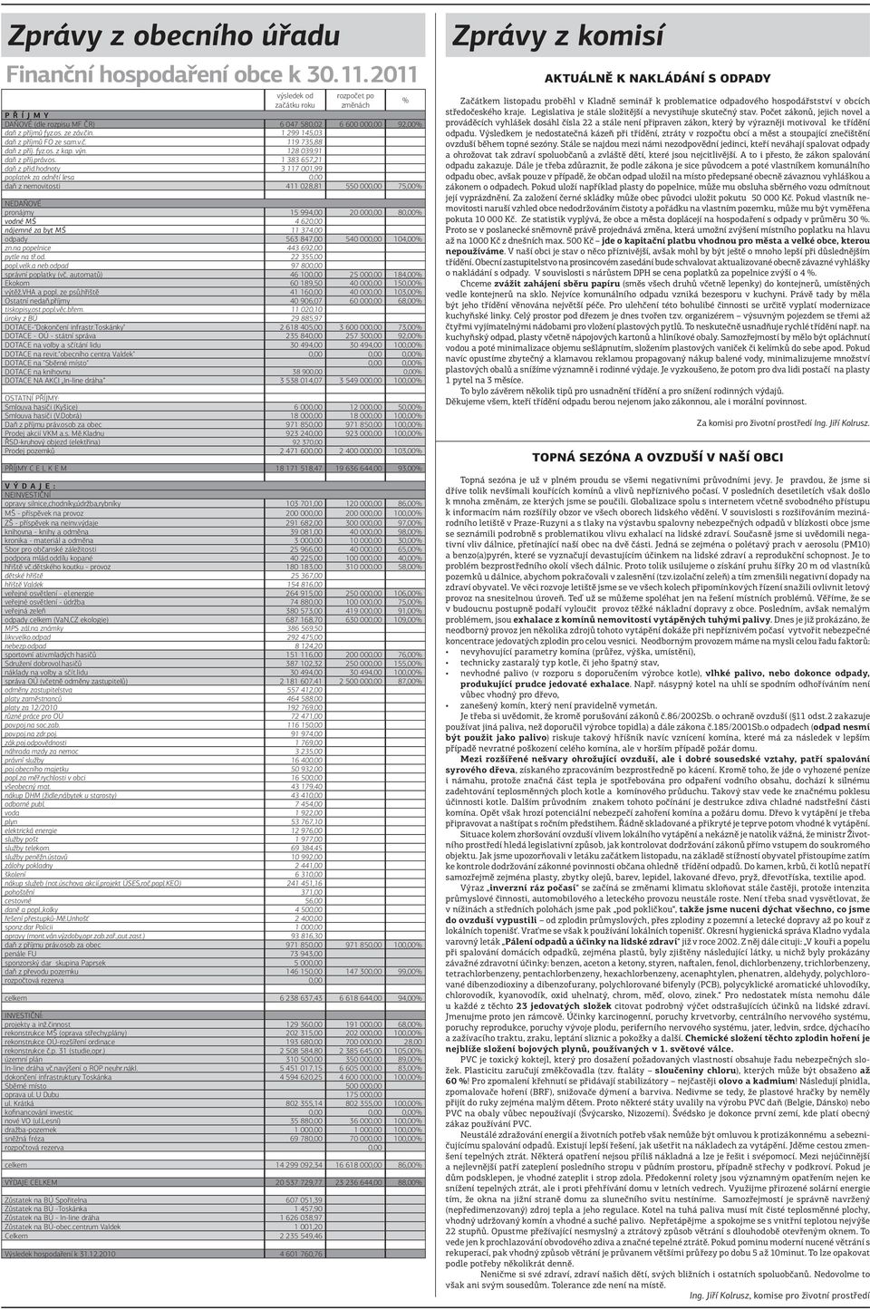 hodnoty 3 117 001,99 poplatek za odnětí lesa 0,00 daň z nemovitosti 411 028,81 550 000,00 75,00% NEDAŇOVÉ pronájmy 15 994,00 20 000,00 80,00% vodné MŚ 4 620,00 nájemné za byt MŚ 11 374,00 odpady 563