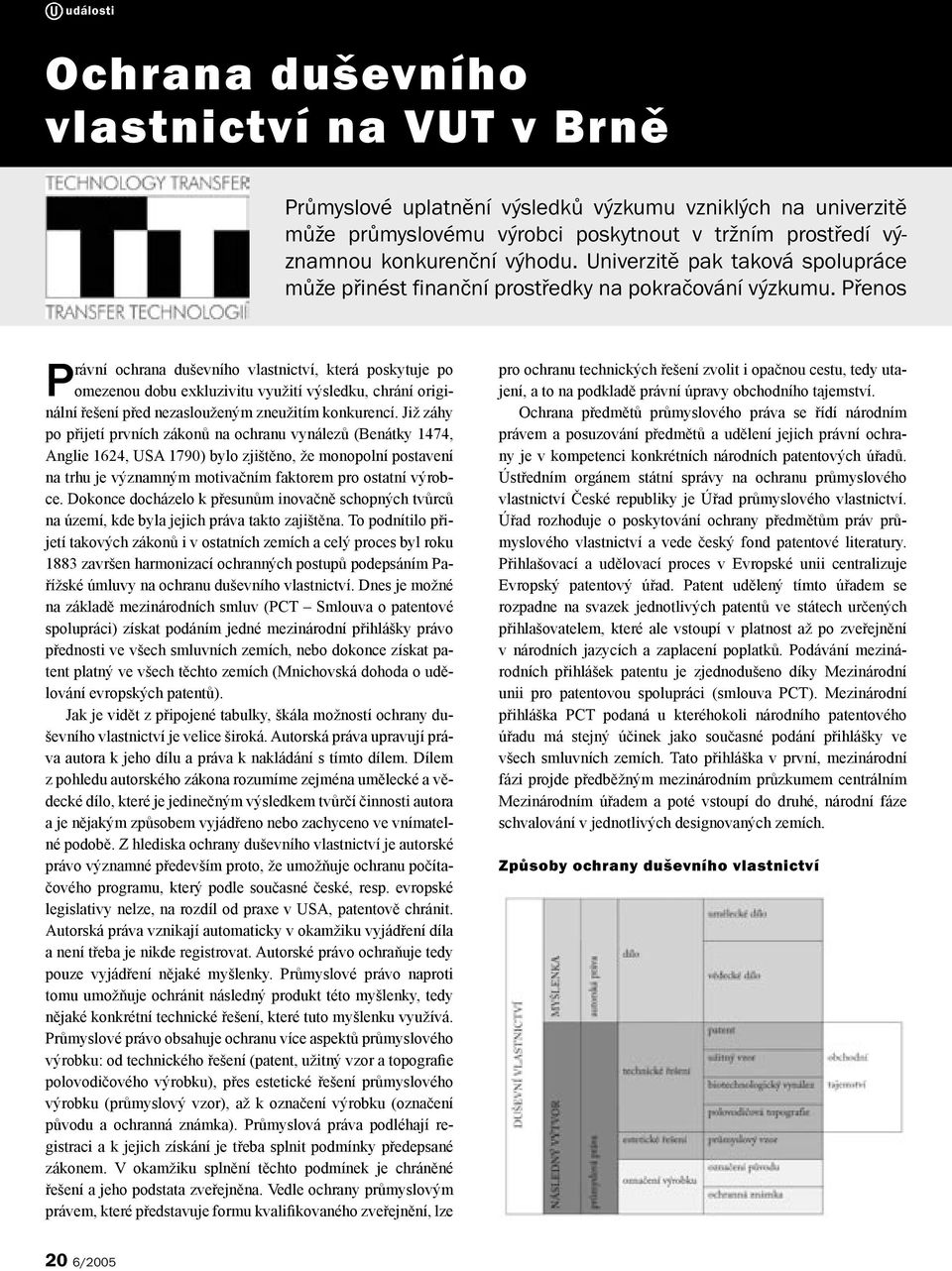 Přenos Právní ochrana duševního vlastnictví, která poskytuje po omezenou dobu exkluzivitu využití výsledku, chrání originální řešení před nezaslouženým zneužitím konkurencí.