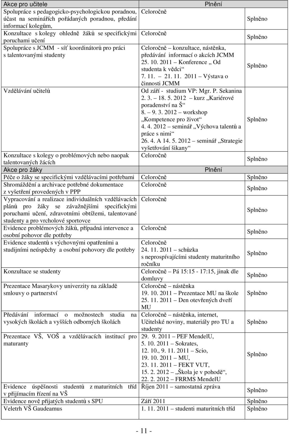 2011 Konference Od studenta k vědci 7. 11. 21. 11. 2011 Výstava o činnosti JCMM Vzdělávání učitelů Od září - studium VP: Mgr. P. Sekanina 2. 3. 18. 5. 2012 kurz Kariérové poradenství na Š 8. 9. 3. 2012 workshop Kompetence pro život 4.