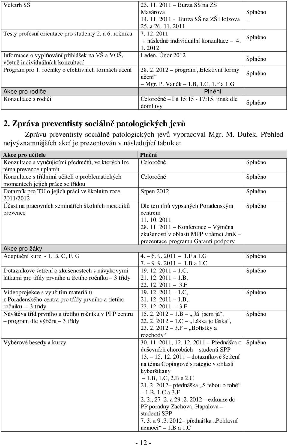 ročníky o efektivních formách učení Akce pro rodiče Konzultace s rodiči 28. 2. 2012 program Efektivní formy učení Mgr. P. Vaněk 1.B, 1.C, 1.F a 1.G Plnění Celoročně Pá 15:15-17:15, jinak dle domluvy.