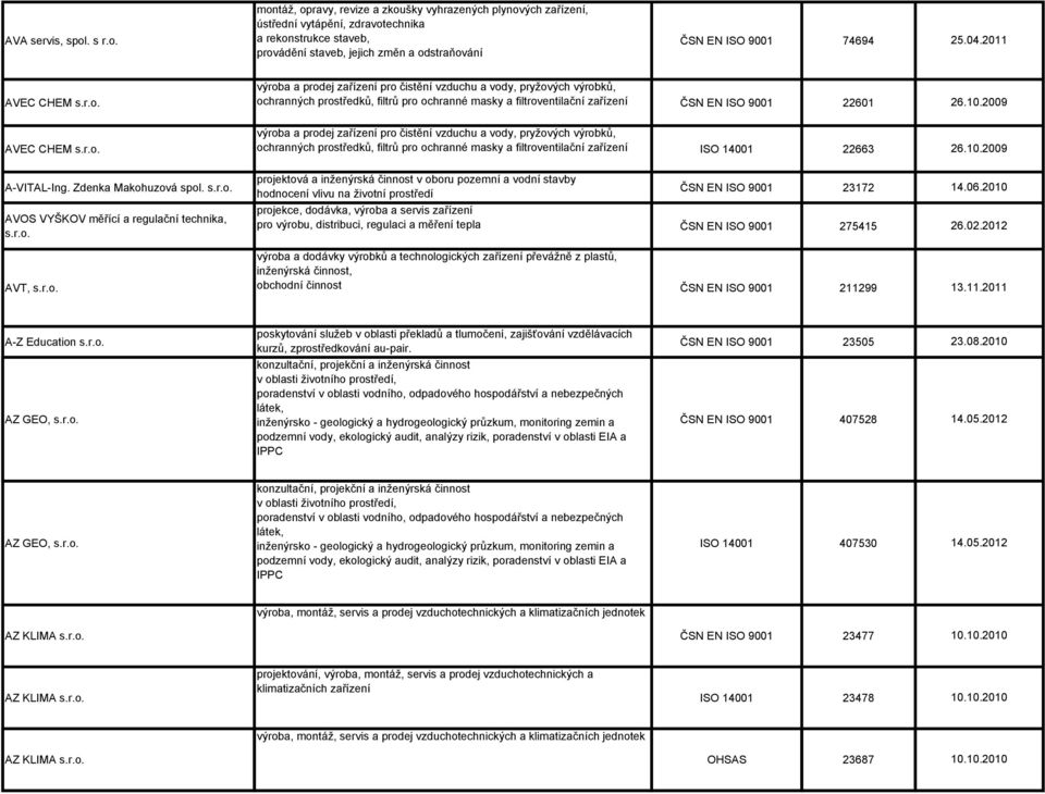 montáž, opravy, revize a zkoušky vyhrazených plynových zařízení, ústřední vytápění, zdravotechnika a rekonstrukce staveb, provádění staveb, jejich změn a odstraňování ČSN EN ISO 9001 74694 25.04.