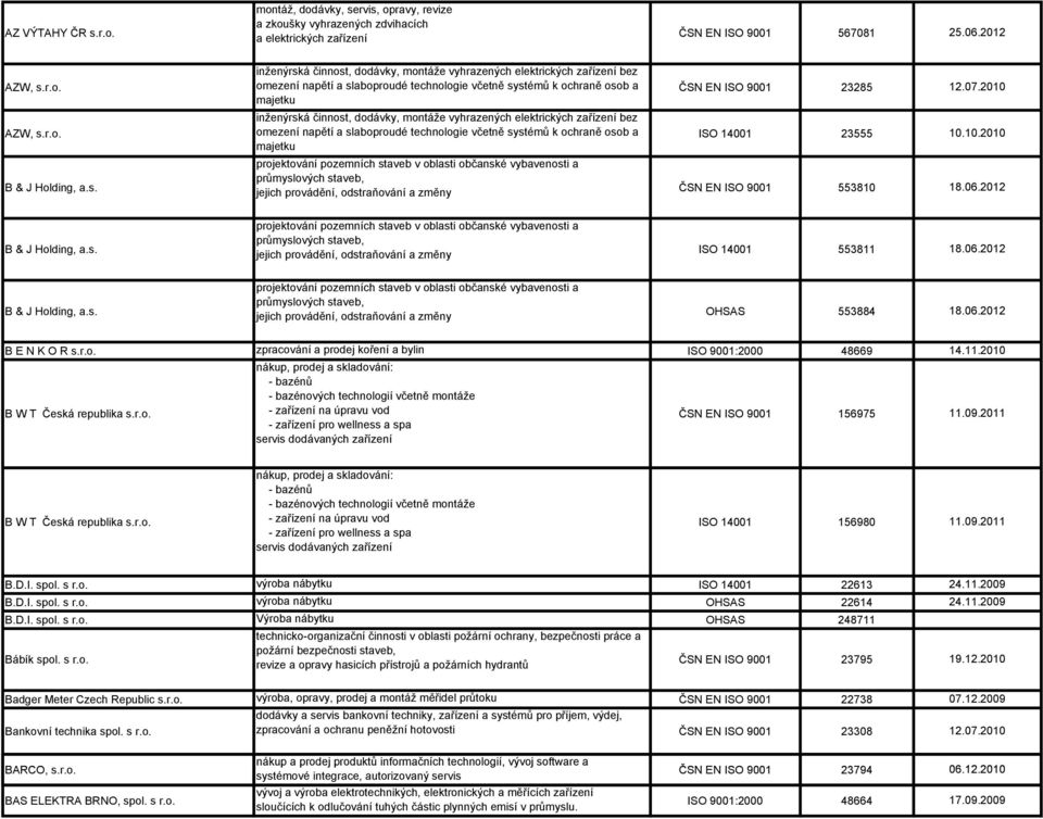 07.2010 AZW, s.r.o. inženýrská činnost, dodávky, montáže vyhrazených elektrických zařízení bez omezení napětí a slaboproudé technologie včetně systémů k ochraně osob a majetku ISO 14001 23555 10.10.2010 B & J Holding, a.