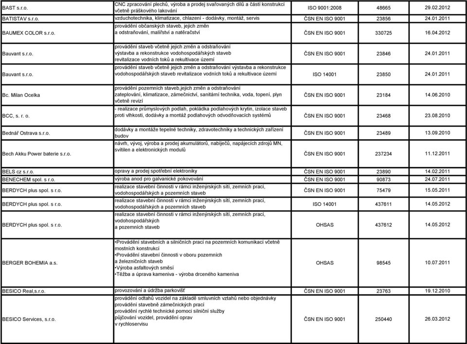 jejich změn a odstraňování výstavba a rekonstrukce vodohospodářských staveb revitalizace vodních toků a rekultivace území ČSN EN ISO 9001 23846 provádění staveb včetně jejich změn a odstraňování