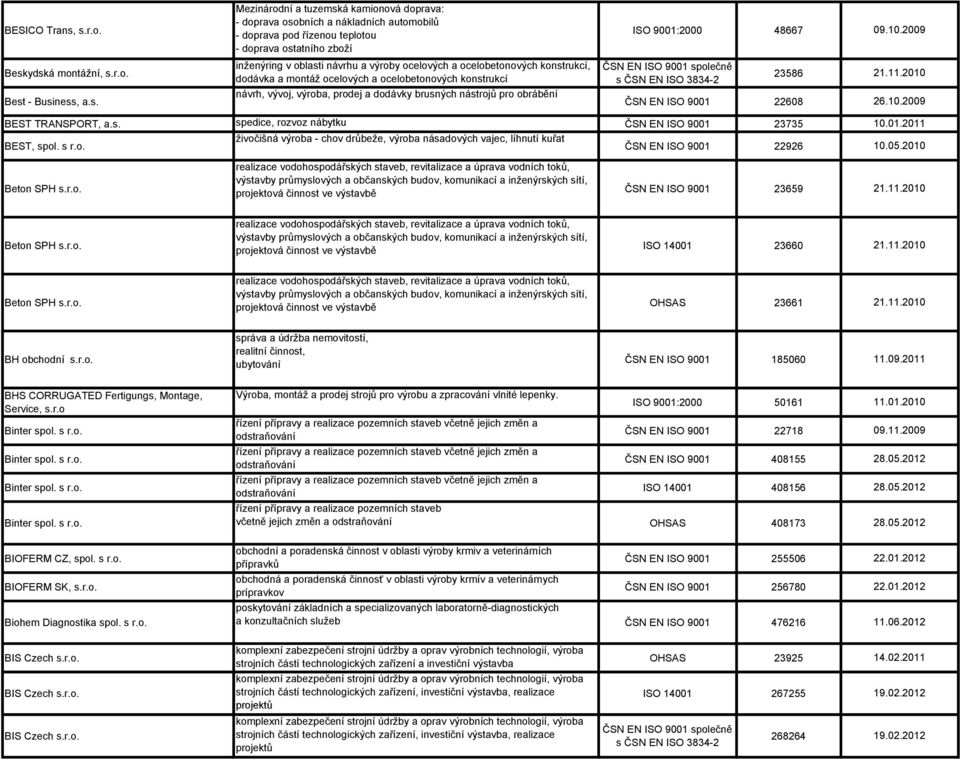 ydská montážní, s.r.o. Best - Business, a.s. inženýring v oblasti návrhu a výroby ocelových a ocelobetonových konstrukcí, dodávka a montáž ocelových a ocelobetonových konstrukcí návrh, vývoj, výroba,