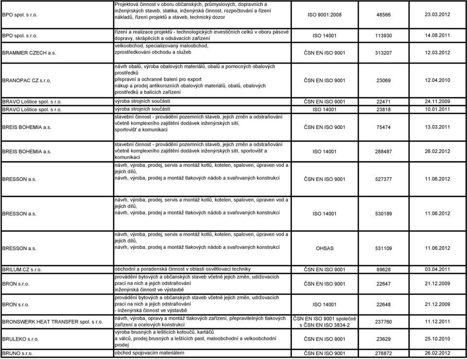 Projektová činnost v oboru občanských, průmyslových, dopravních a inženýrských staveb, statika, inženýrská činnost, rozpočtování a řízení nákladů, řízení projektů a staveb, technický dozor ISO