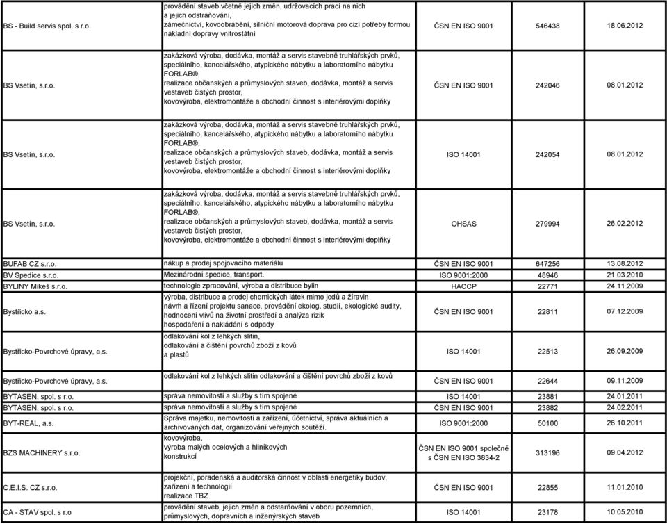 provádění staveb včetně jejich změn, udržovacích prací na nich a jejich odstraňování, zámečnictví, kovoobrábění, silniční motorová doprava pro cizí potřeby formou nákladní dopravy vnitrostátní ČSN EN