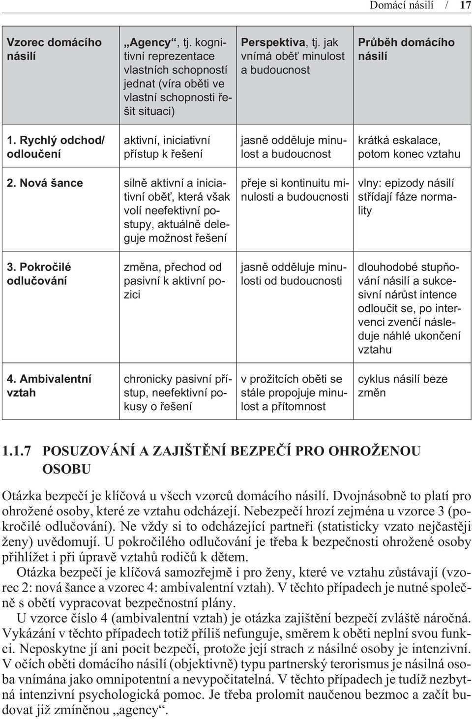 Rychlý odchod/ odlouèení aktivní, iniciativní pøístup k øešení jasnì oddìluje minulost a budoucnost krátká eskalace, potom konec vztahu 2.