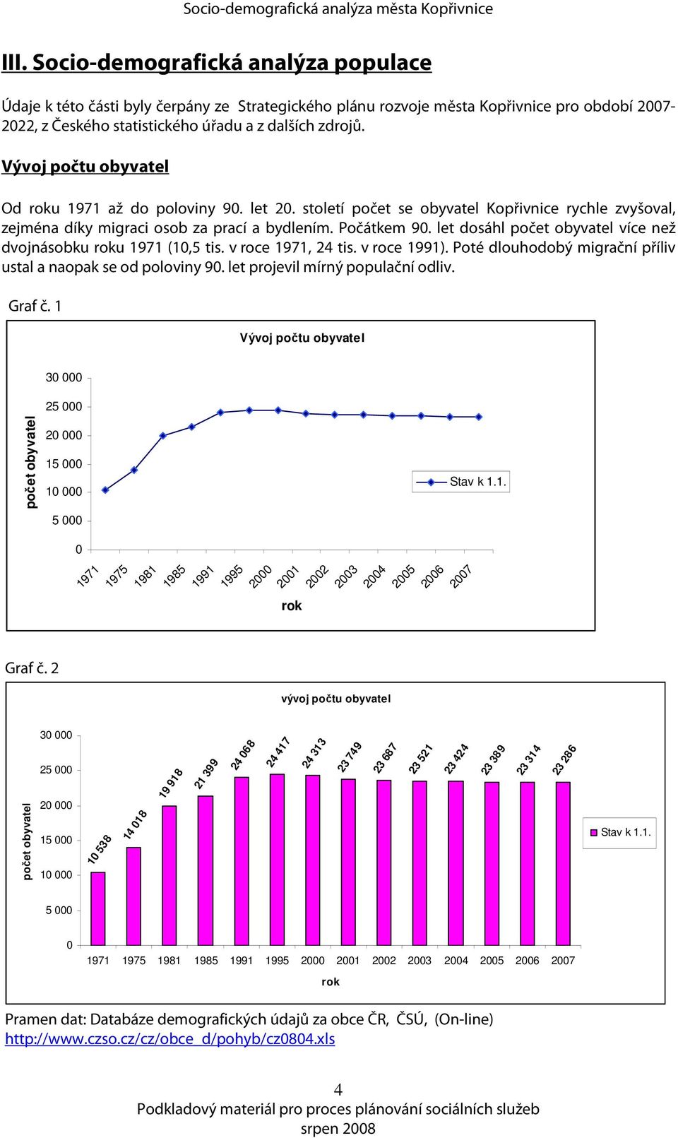 let dosáhl počet obyvatel více než dvojnásobku roku 1971 (1,5 tis. v roce 1971, 24 tis. v roce 1991). Poté dlouhodobý migrační příliv ustal a naopak se od poloviny 9.