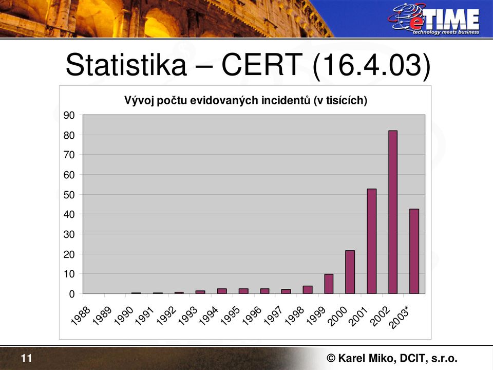 tisících) 80 70 60 50 40 30 20 10 0 1988 1989