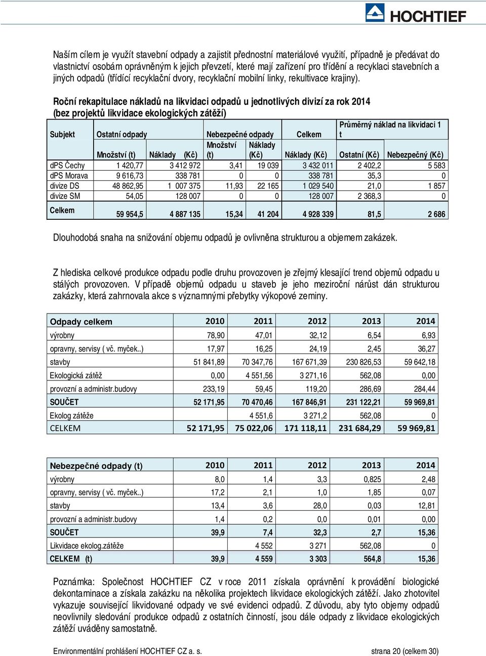 Roční rekapitulace nákladů na likvidaci odpadů u jednotlivých divizí za rok 2014 (bez projektů likvidace ekologických zátěží) Subjekt Ostatní odpady Nebezpečné odpady Celkem Průměrný náklad na