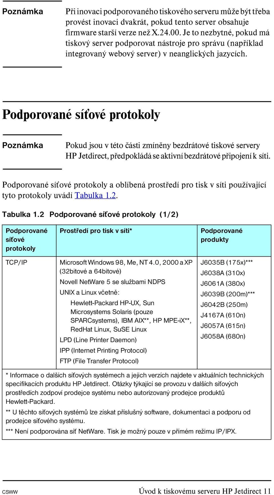 Podporované síťové protokoly Poznámka Pokud jsou v této části zmíněny bezdrátové tiskové servery HP Jetdirect, předpokládá se aktivní bezdrátové připojení k síti.