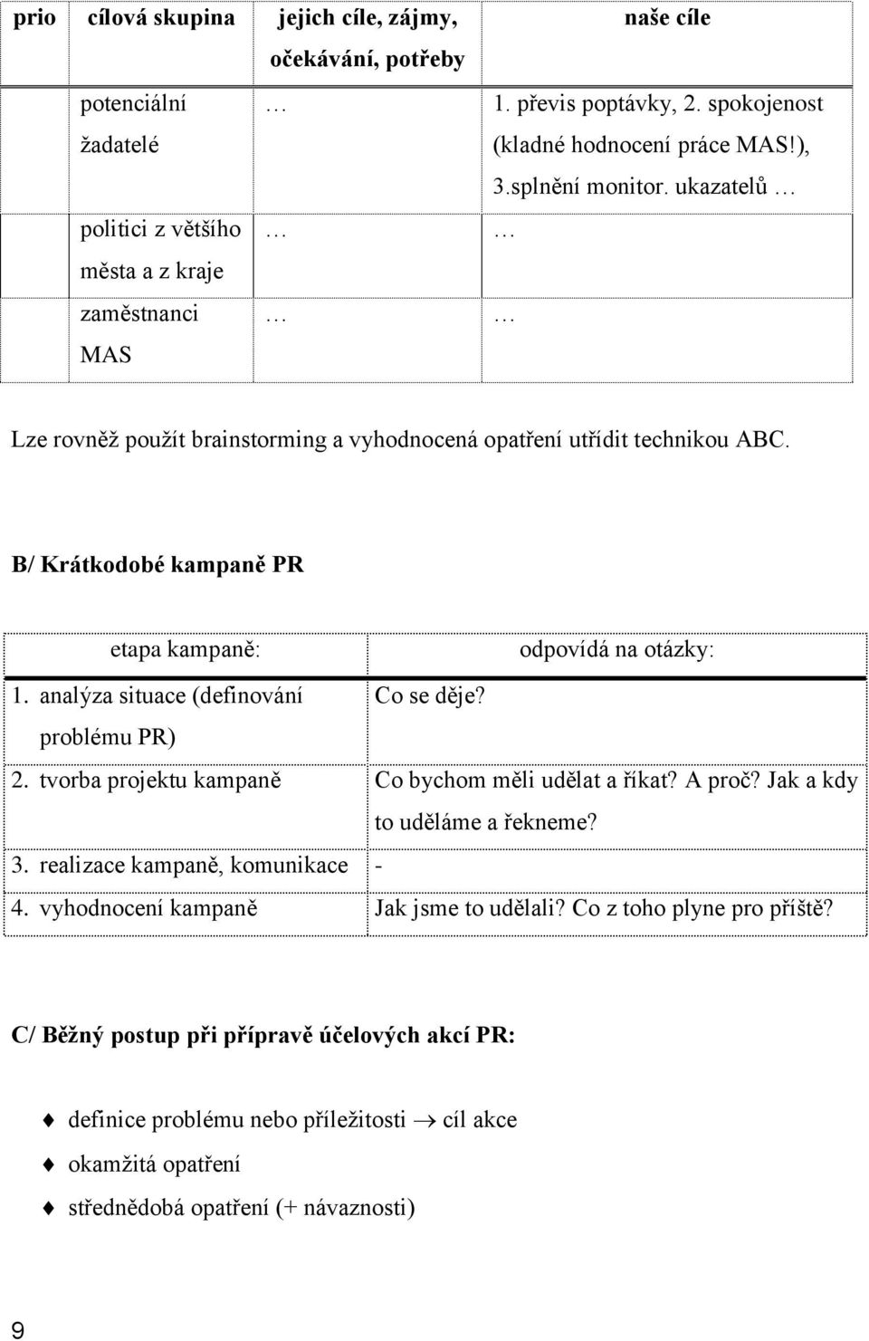 B/ Krátkodobé kampaně PR etapa kampaně: odpovídá na otázky: 1. analýza situace (definování Co se děje? problému PR) 2. tvorba projektu kampaně Co bychom měli udělat a říkat? A proč?