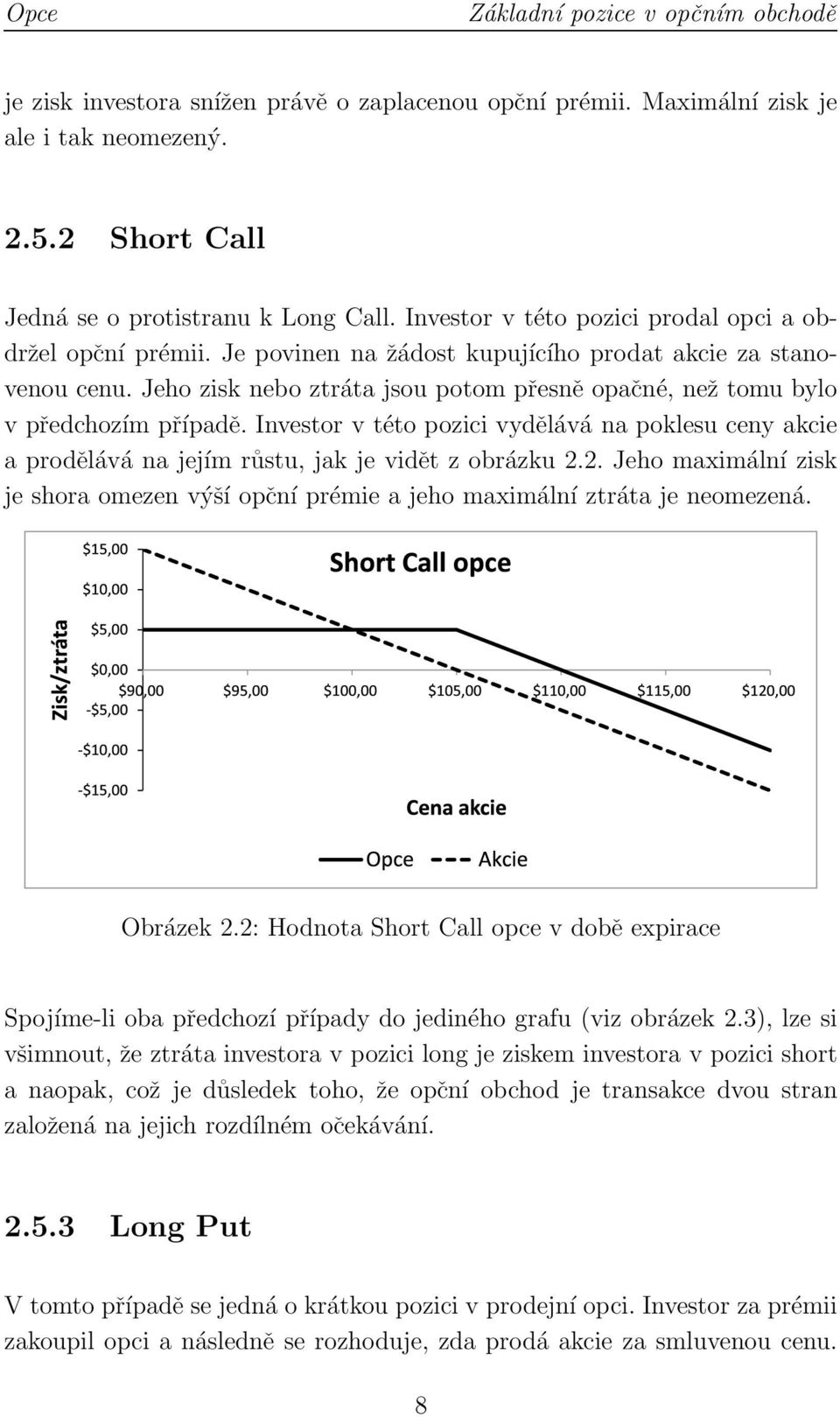 Jeho zisk nebo ztráta jsou potom přesně opačné, než tomu bylo v předchozím případě. Investor v této pozici vydělává na poklesu ceny akcie a prodělává na jejím růstu, jak je vidět z obrázku 2.