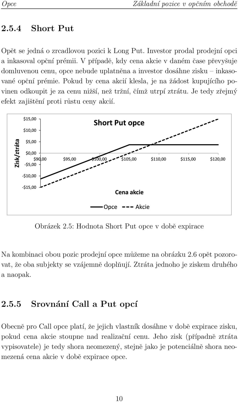 Pokud by cena akcií klesla, je na žádost kupujícího povinen odkoupit je za cenu nižší, než tržní, čímž utrpí ztrátu. Je tedy zřejmý efekt zajištění proti růstu ceny akcií. Obrázek 2.