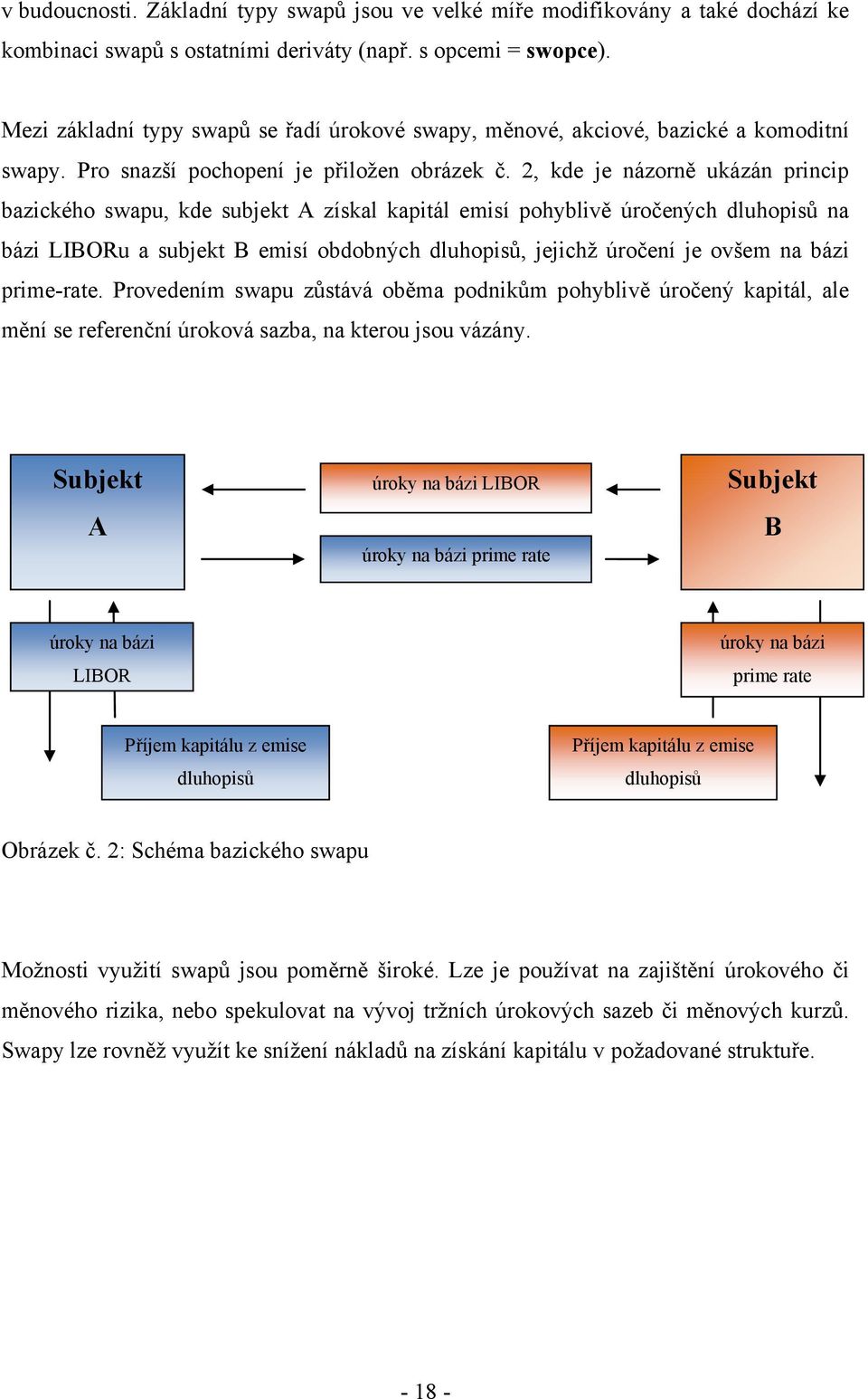 2, kde je názorně ukázán princip bazického swapu, kde subjekt A získal kapitál emisí pohyblivě úročených dluhopisů na bázi LIBORu a subjekt B emisí obdobných dluhopisů, jejichţ úročení je ovšem na