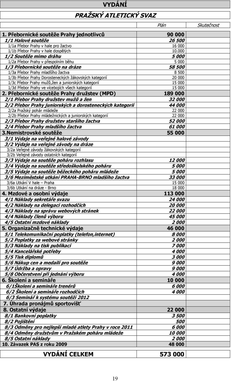 000 1/2 Soutěže mimo dráhu 5 000 1/2a Přebor Prahy v přespolním běhu 5 000 1/3 Přebornické soutěže na dráze 58 500 1/3a Přebor Prahy mladšího žactva 8 500 1/3b Přebor Prahy Dorosteneckých žákovských