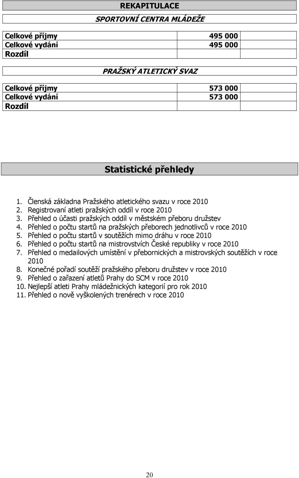 Přehled o počtu startů na pražských přeborech jednotlivců v roce 2010 5. Přehled o počtu startů v soutěžích mimo dráhu v roce 2010 6.
