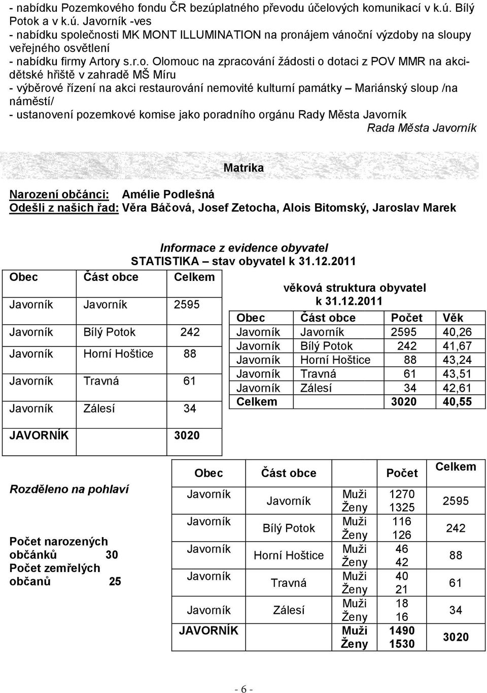 ustanovení pozemkové komise jako poradního orgánu Rady Města Javorník Rada Města Javorník Matrika Narození občánci: Amélie Podlešná Odešli z našich řad: Věra Báčová, Josef Zetocha, Alois Bitomský,