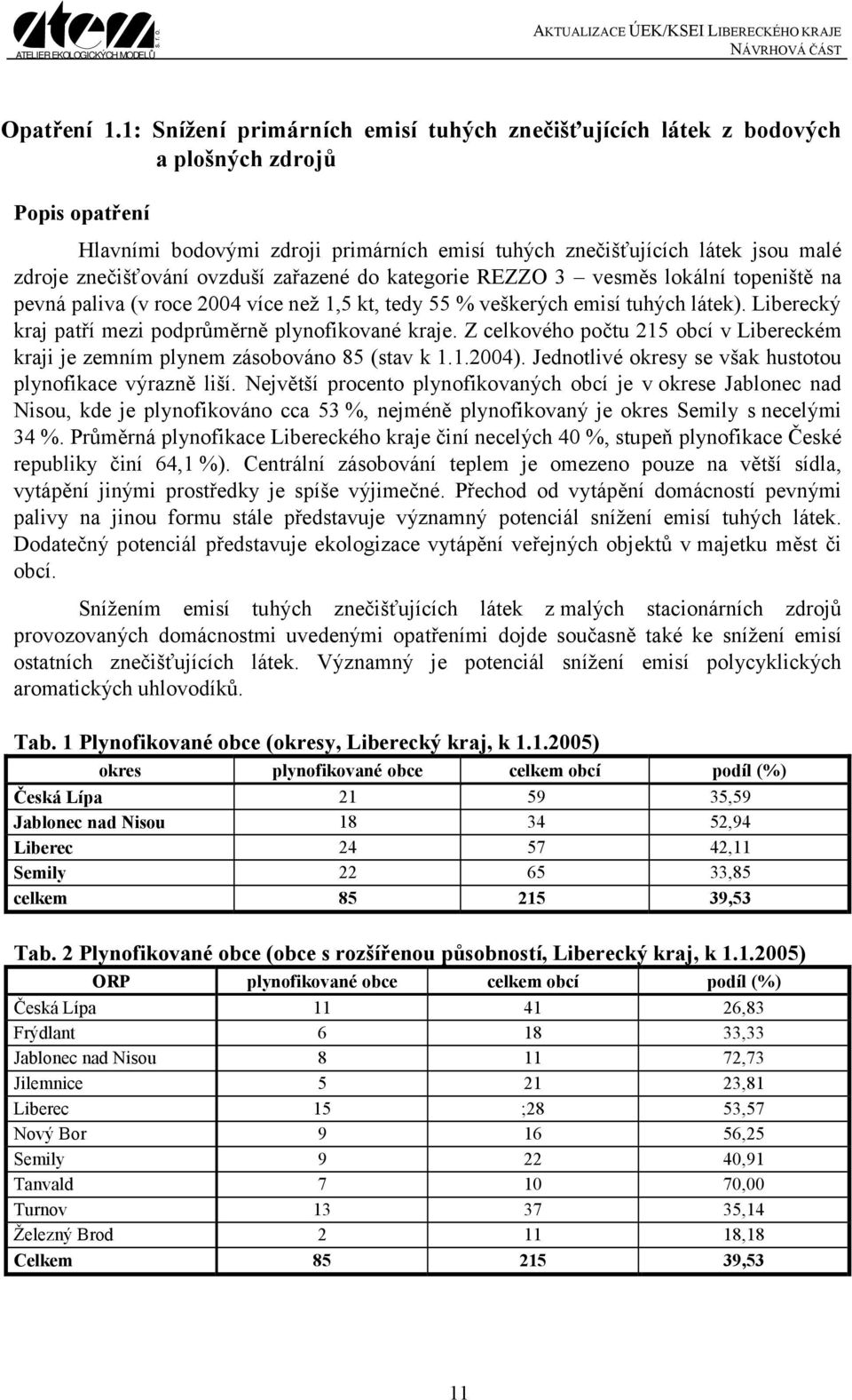 ovzduší zařazené do kategorie REZZO 3 vesměs lokální topeniště na pevná paliva (v roce 2004 více než 1,5 kt, tedy 55 % veškerých emisí tuhých látek).