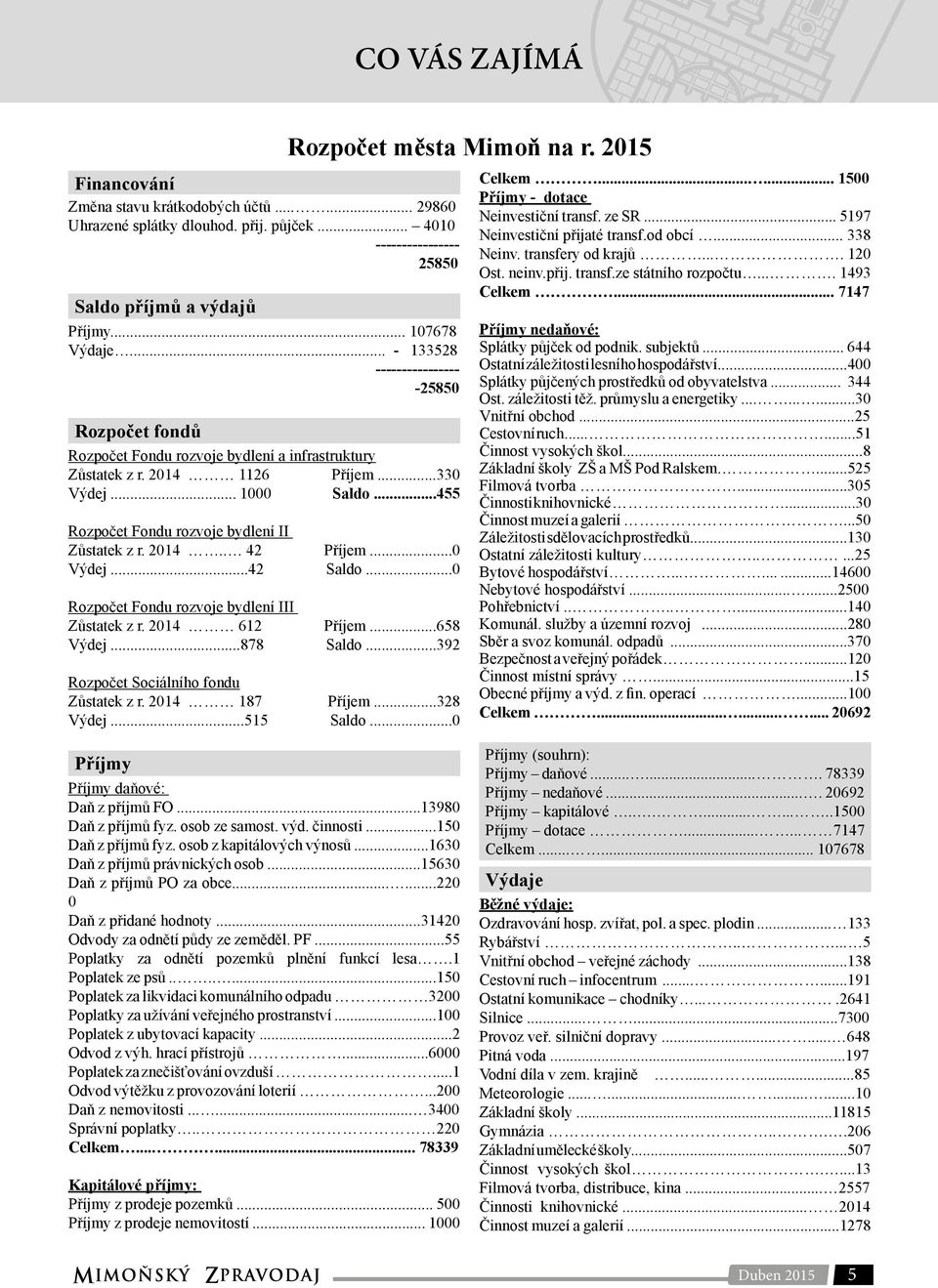 ..455 Rozpočet Fondu rozvoje bydlení II Zůstatek z r. 2014.. 42 Příjem...0 Výdej...42 Saldo...0 Rozpočet Fondu rozvoje bydlení III Zůstatek z r. 2014 612 Příjem...658 Výdej...878 Saldo.