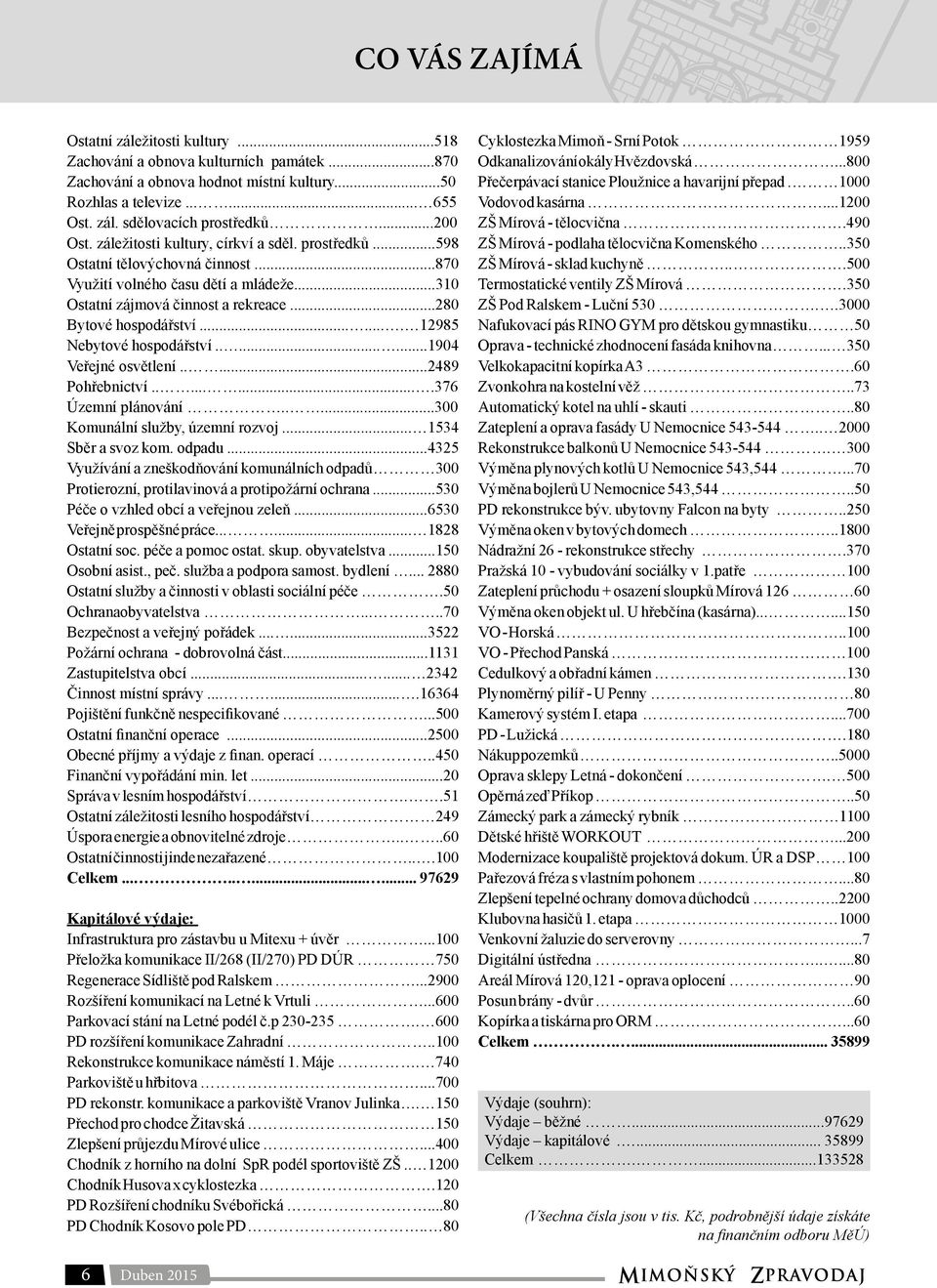 ...... 12985 Nebytové hospodářství........1904 Veřejné osvětlení.....2489 Pohřebnictví.........376 Územní plánování.....300 Komunální služby, územní rozvoj... 1534 Sběr a svoz kom. odpadu.