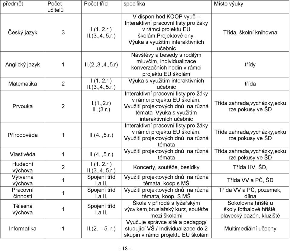 (2. 5. r.) V dispon.hod KOOP vyuč Interaktivní pracovní listy pro žáky v rámci projektu EU školám.projektové dny.