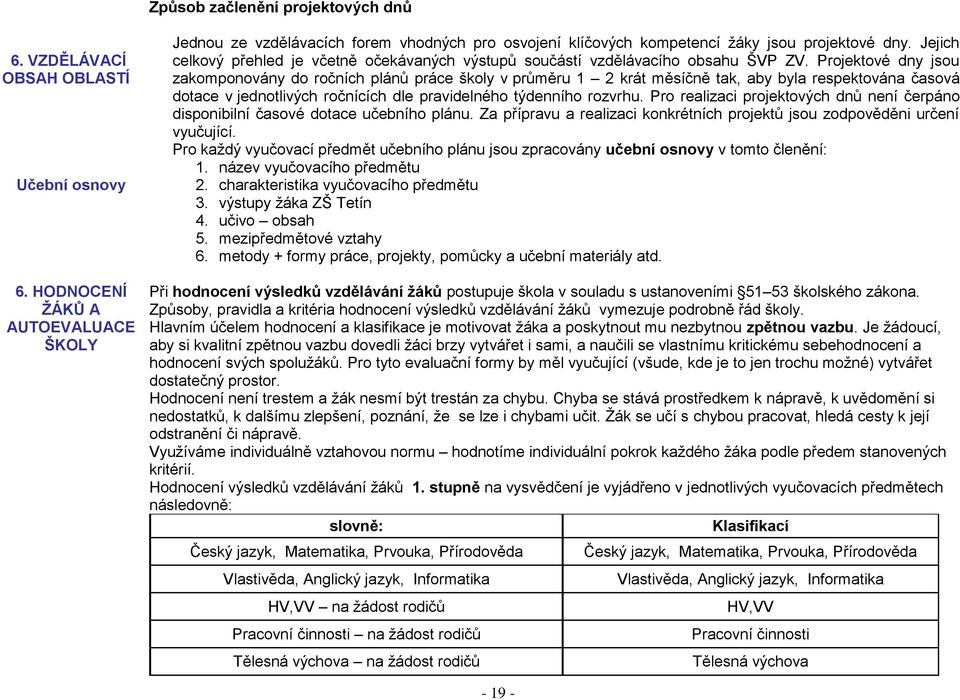 Jejich celkový přehled je včetně očekávaných výstupů součástí vzdělávacího obsahu ŠVP ZV.