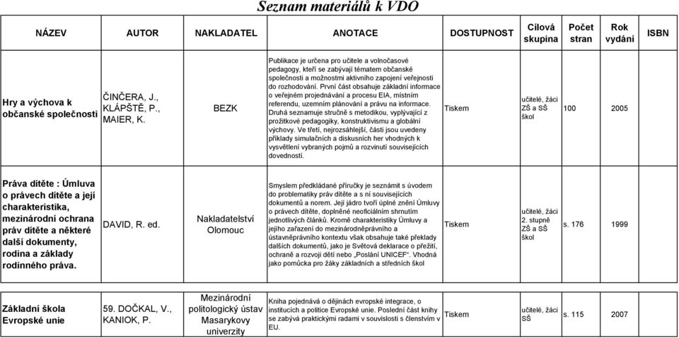 První část obsahuje základní informace o veřejném projednávání a procesu EIA, místním referendu, uzemním plánování a právu na informace.