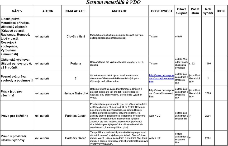 22 1996 gymnázia Vtipně a srozumitelně zpracované informace o Poznej svá práva, svobody a povinnosti!? dokumentu Všeobecná deklarace lidských práv. Obsahuje také zábavou hru. http://www.