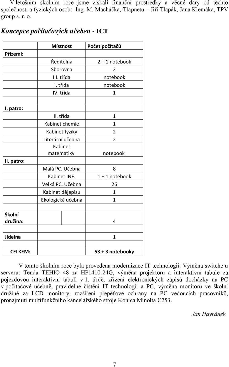 třída 1 Kabinet chemie 1 Kabinet fyziky 2 Literární učebna 2 Kabinet matematiky notebook Malá PC. Učebna 8 Kabinet INF. 1 + 1 notebook Velká PC.