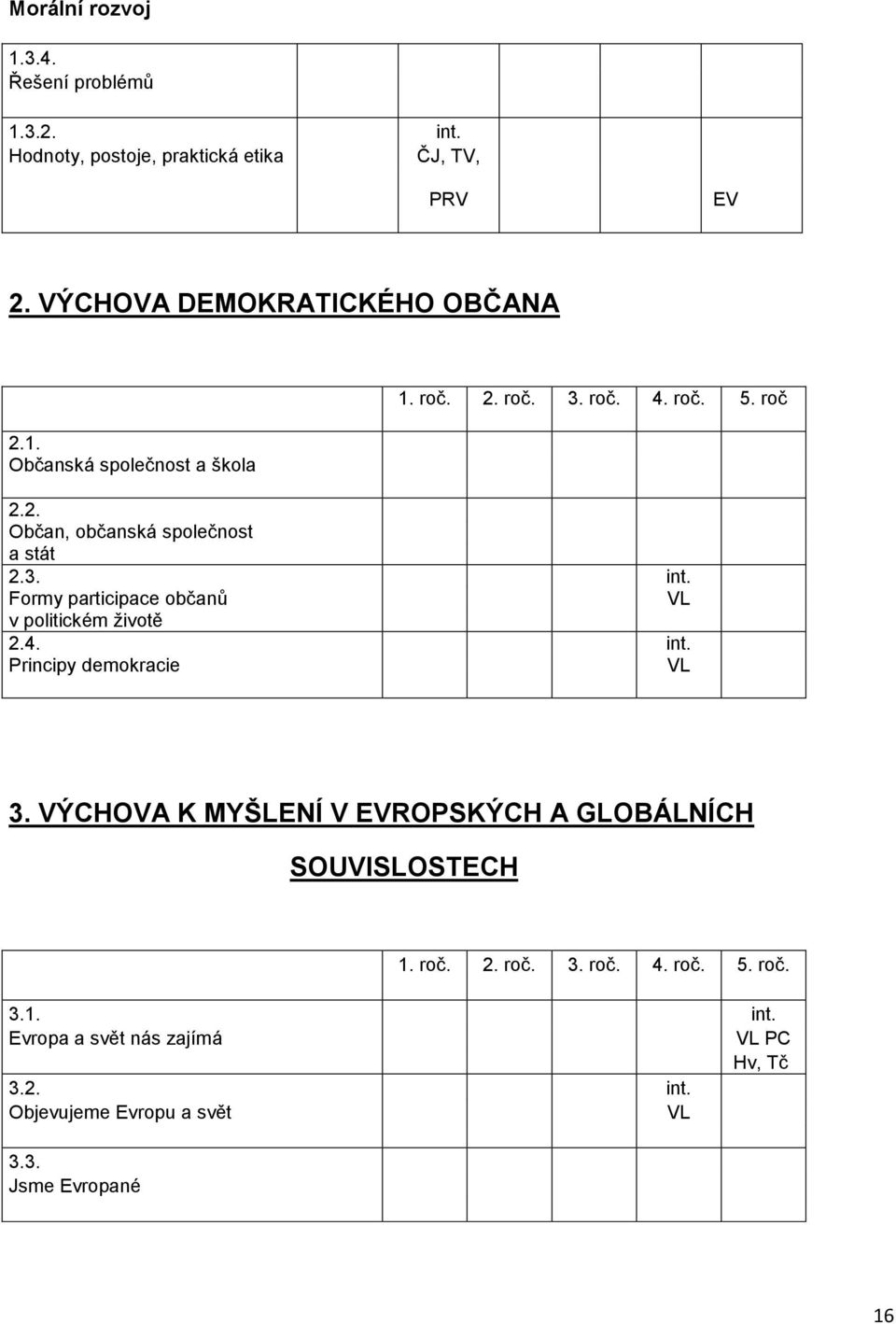 4. int. Principy demokracie VL 3. VÝCHOVA K MYŠLENÍ V EVROPSKÝCH A GLOBÁLNÍCH SOUVISLOSTECH 1. roč. 2. roč. 3. roč. 4. roč. 5. roč. 3.1. int. Evropa a svět nás zajímá VL PC Hv, Tč 3.