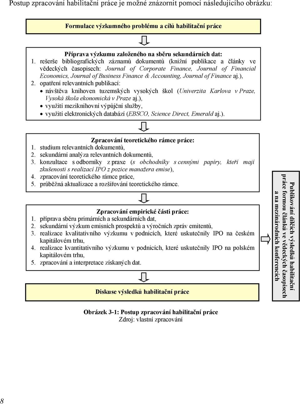 Journal of Finance aj.), 2. opatření relevantních publikací: návštěva knihoven tuzemských vysokých škol (Univerzita Karlova v Praze, Vysoká škola ekonomická v Praze aj.