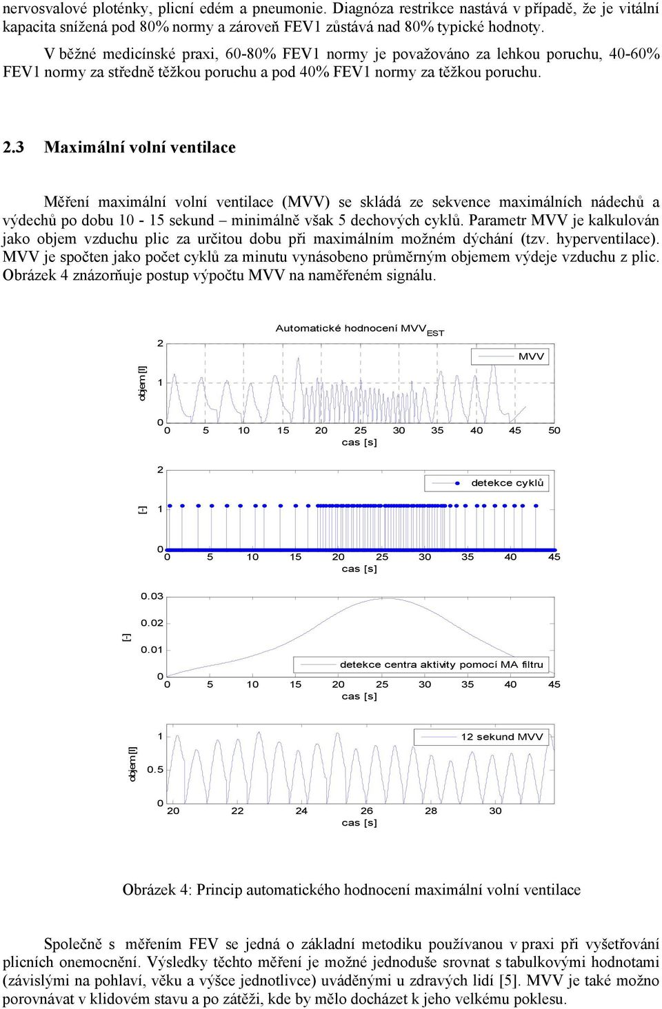 .3 Maximální volní ventilace Měření maximální volní ventilace (MVV) se skládá ze sekvence maximálních nádechů a výdechů po dobu - 5 sekund minimálně však 5 dechových cyklů.