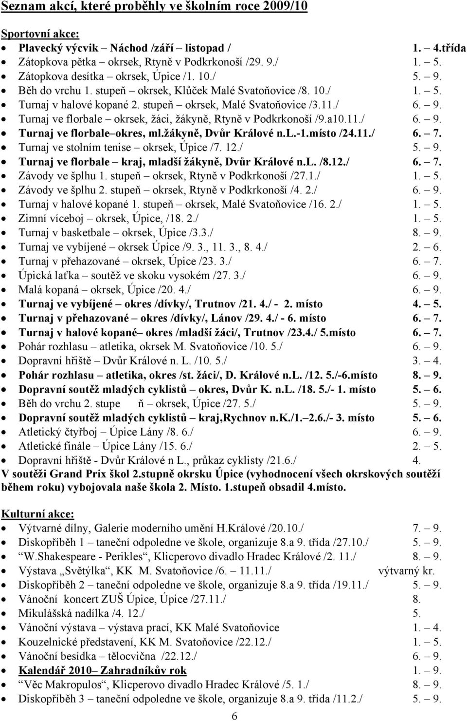 a10.11./ 6. 9. Turnaj ve florbale okres, ml.žákyně, Dvůr Králové n.l.-1.místo /24.11./ 6. 7. Turnaj ve stolním tenise okrsek, Úpice /7. 12./ 5. 9. Turnaj ve florbale kraj, mladší žákyně, Dvůr Králové n.