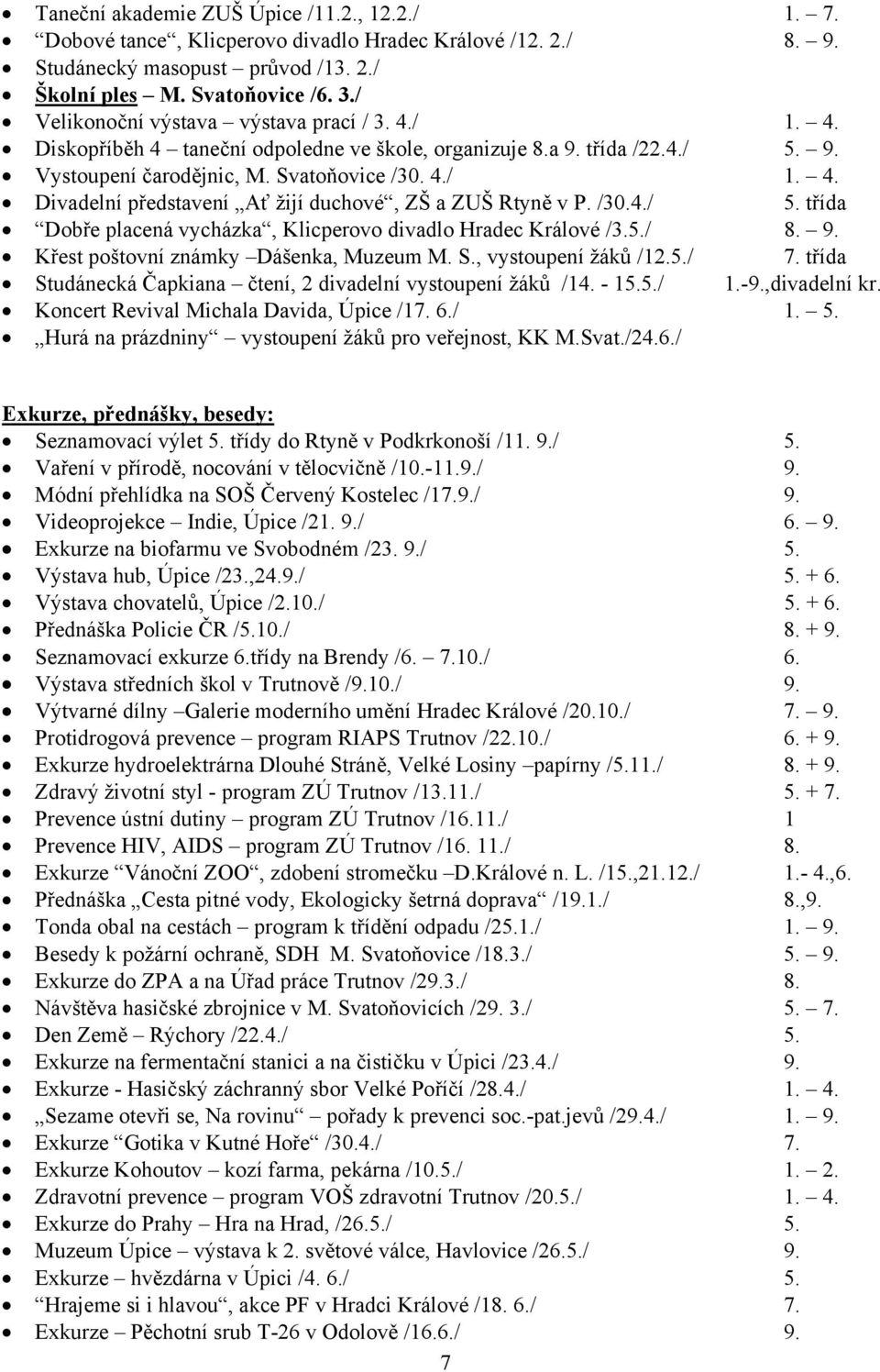 /30.4./ 5. třída Dobře placená vycházka, Klicperovo divadlo Hradec Králové /3.5./ 8. 9. Křest poštovní známky Dášenka, Muzeum M. S., vystoupení žáků /12.5./ 7.