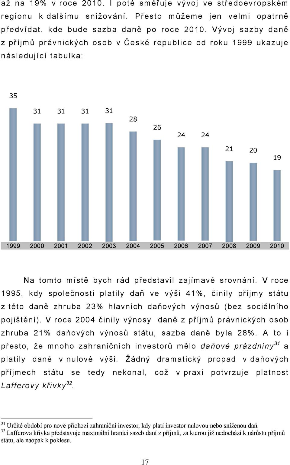 Na tomto místě bych rád představil zajímavé srovnání.