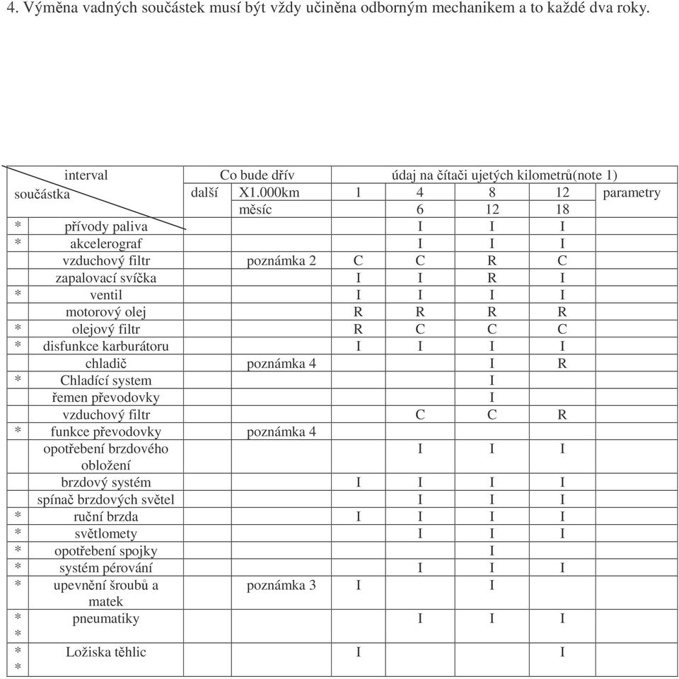 filtr R C C C * disfunkce karburátoru I I I I chladi poznámka 4 I R * Chladící system I emen pevodovky I vzduchový filtr C C R * funkce pevodovky poznámka 4 opotebení brzdového I I I