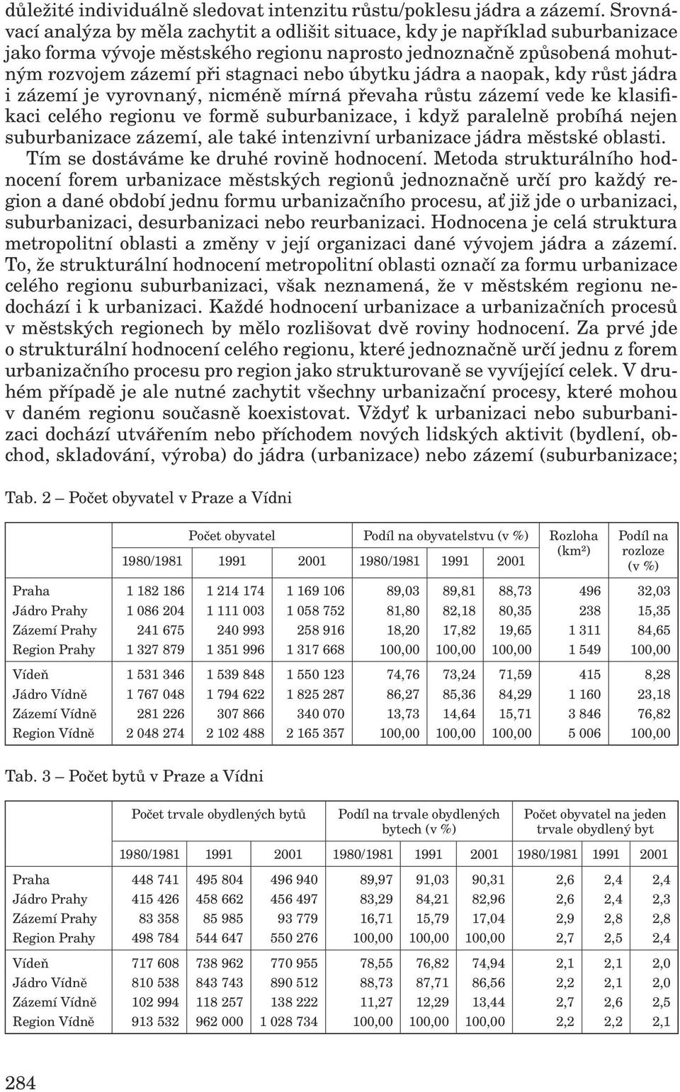 úbytku jádra a naopak, kdy růst jádra i zázemí je vyrovnaný, nicméně mírná převaha růstu zázemí vede ke klasifikaci celého regionu ve formě suburbanizace, i když paralelně probíhá nejen suburbanizace