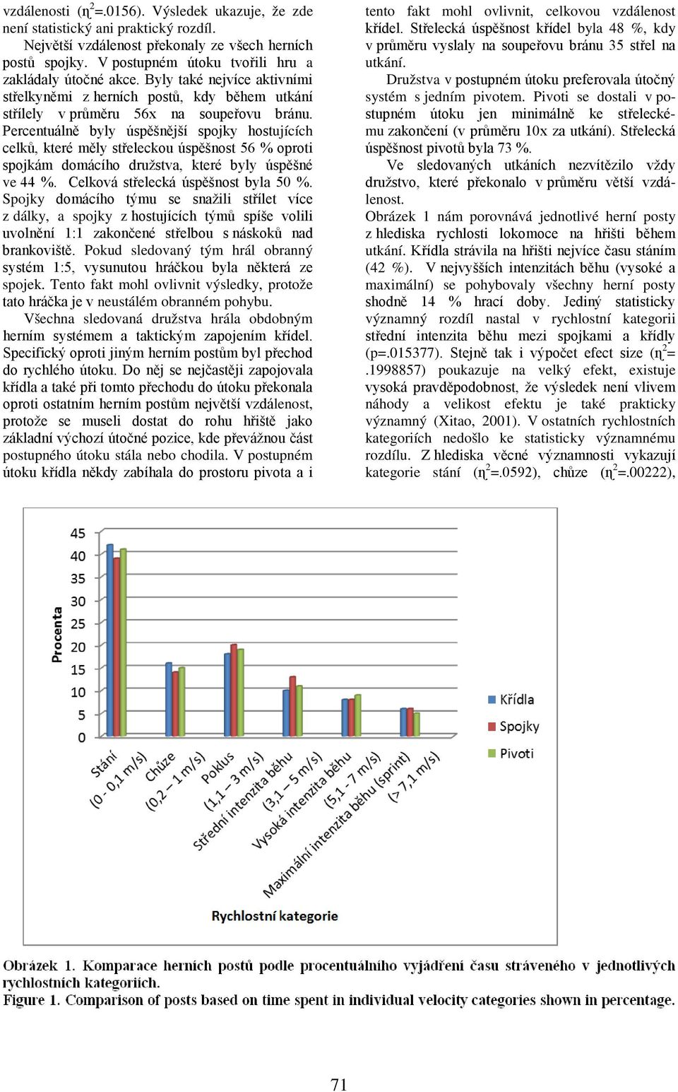 Percentuálně byly úspěšnější spojky hostujících celků, které měly střeleckou úspěšnost 56 % oproti spojkám domácího družstva, které byly úspěšné ve 44 %. Celková střelecká úspěšnost byla 50 %.