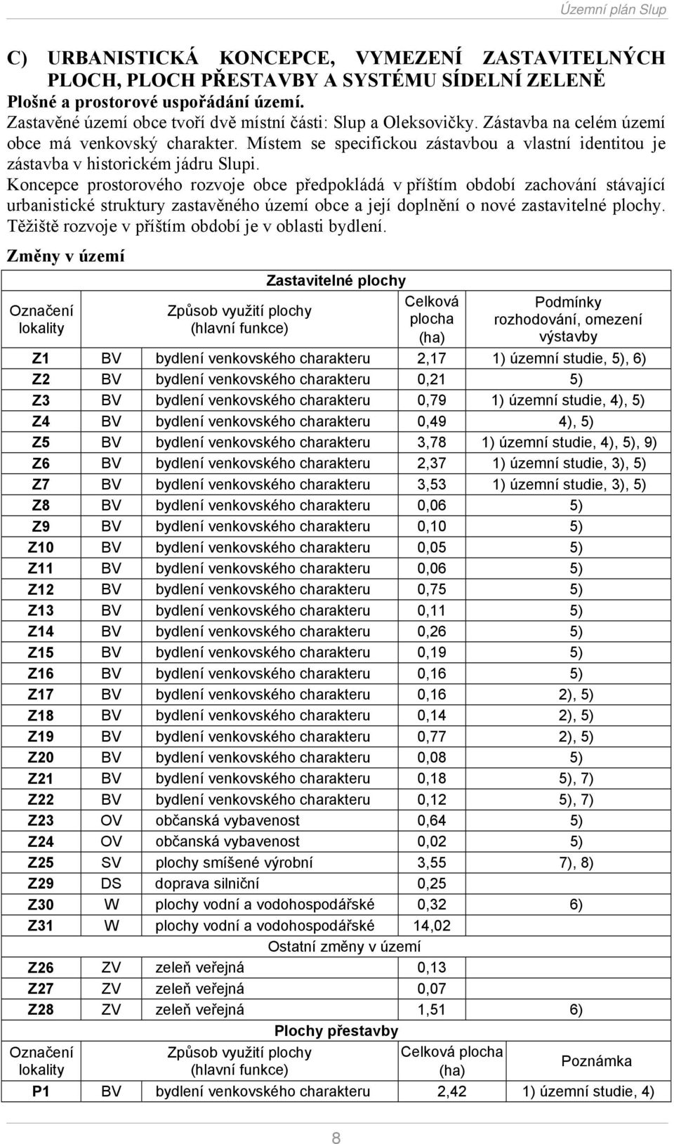 Koncepce prostorového rozvoje obce předpokládá v příštím období zachování stávající urbanistické struktury zastavěného území obce a její doplnění o nové zastavitelné plochy.