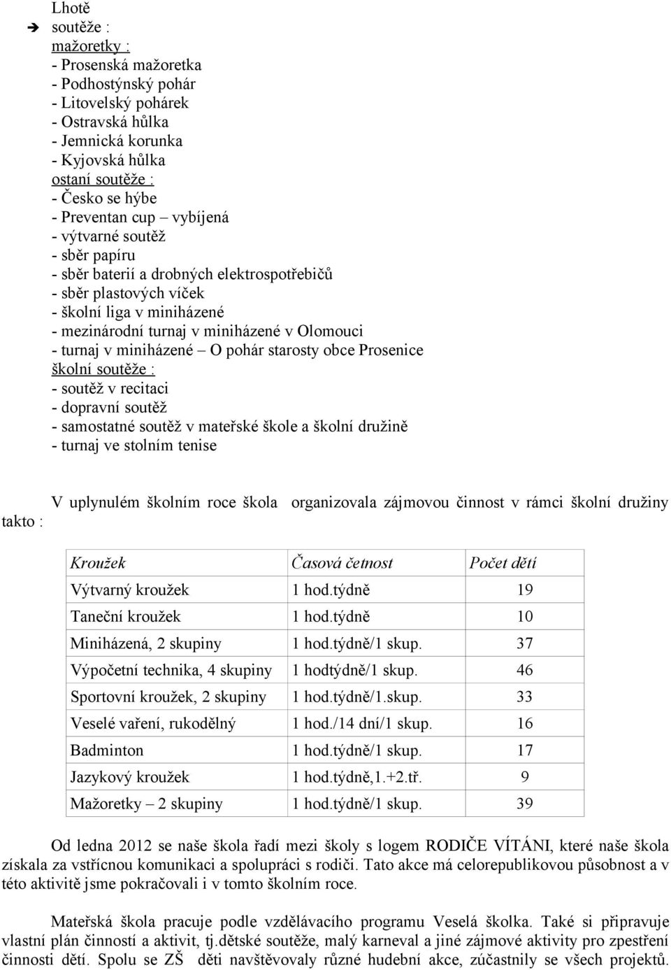 miniházené O pohár starosty obce Prosenice školní soutěže : - soutěž v recitaci - dopravní soutěž - samostatné soutěž v mateřské škole a školní družině - turnaj ve stolním tenise takto : V uplynulém