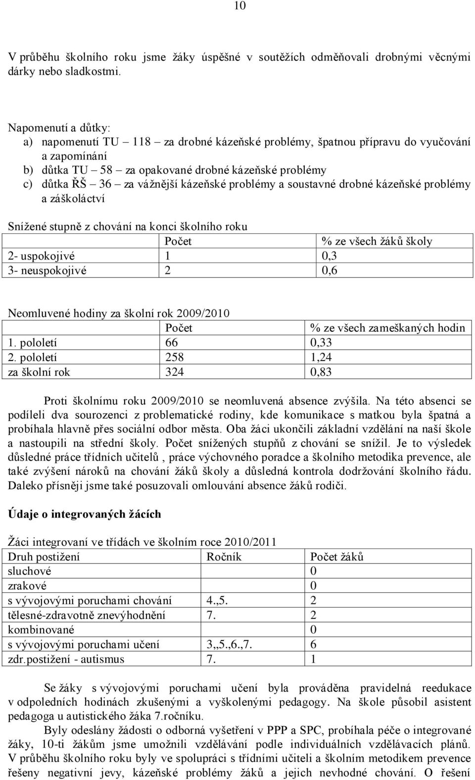 kázeňské problémy a soustavné drobné kázeňské problémy a záškoláctví Sníţené stupně z chování na konci školního roku Počet % ze všech ţáků školy 2- uspokojivé 1 0,3 3- neuspokojivé 2 0,6 Neomluvené