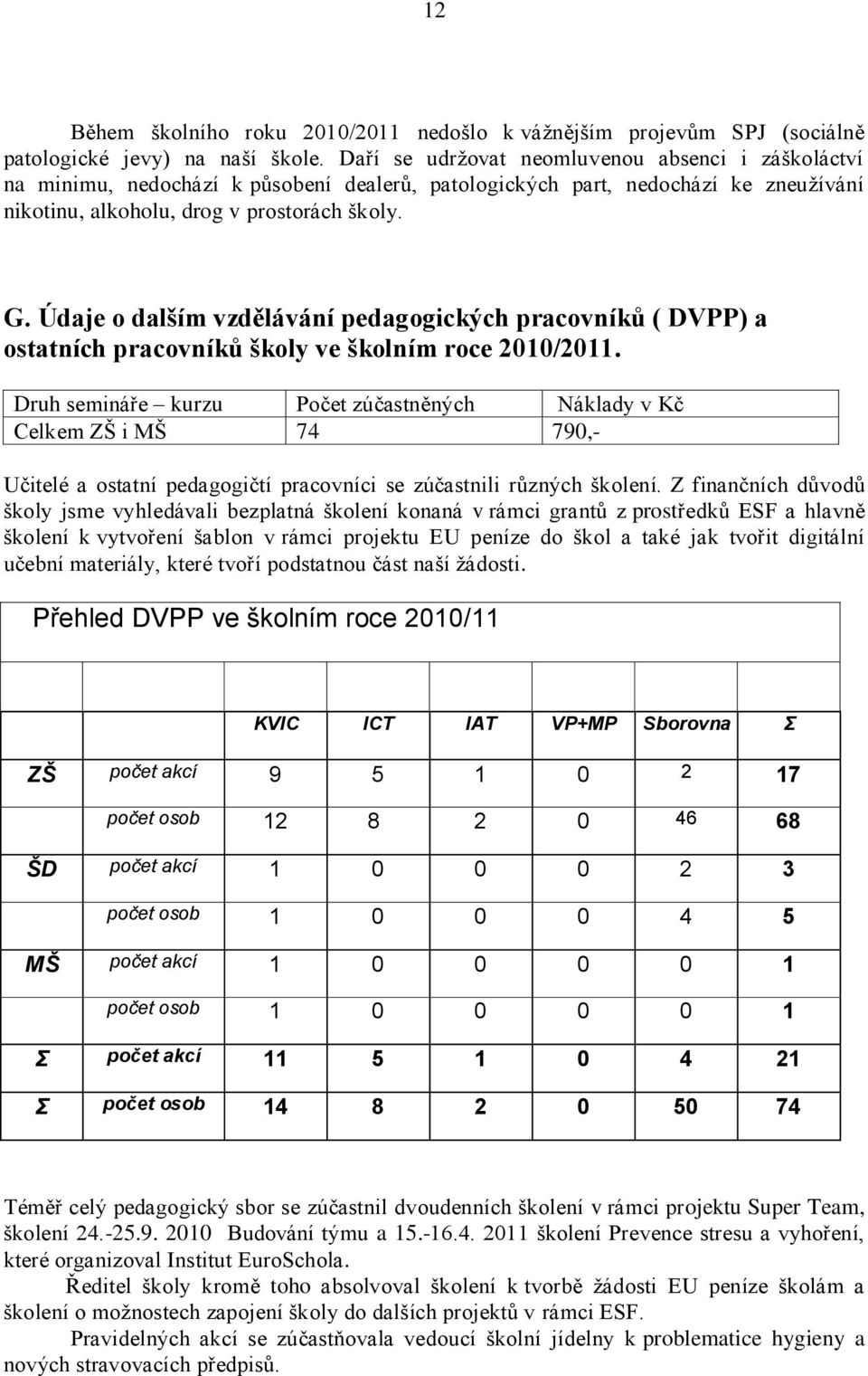 Údaje o dalším vzdělávání pedagogických pracovníků ( DVPP) a ostatních pracovníků školy ve školním roce 2010/2011.