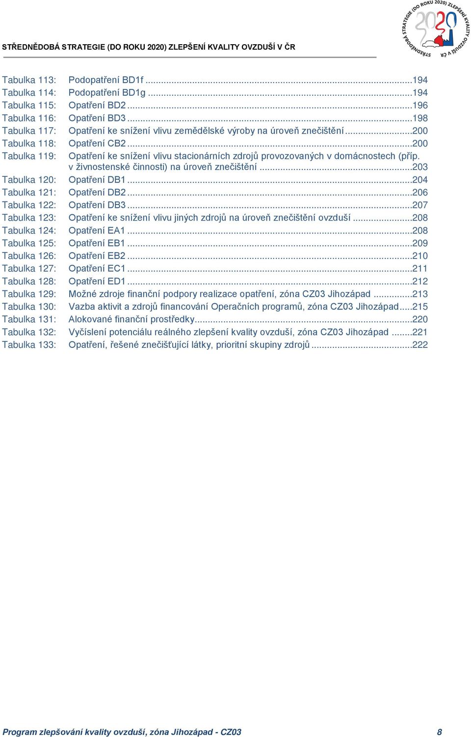 ..200 Tabulka 119: Opatření ke snížení vlivu stacionárních zdrojů provozovaných v domácnostech (příp. v živnostenské činnosti) na úroveň znečištění...203 Tabulka 120: Opatření DB1.