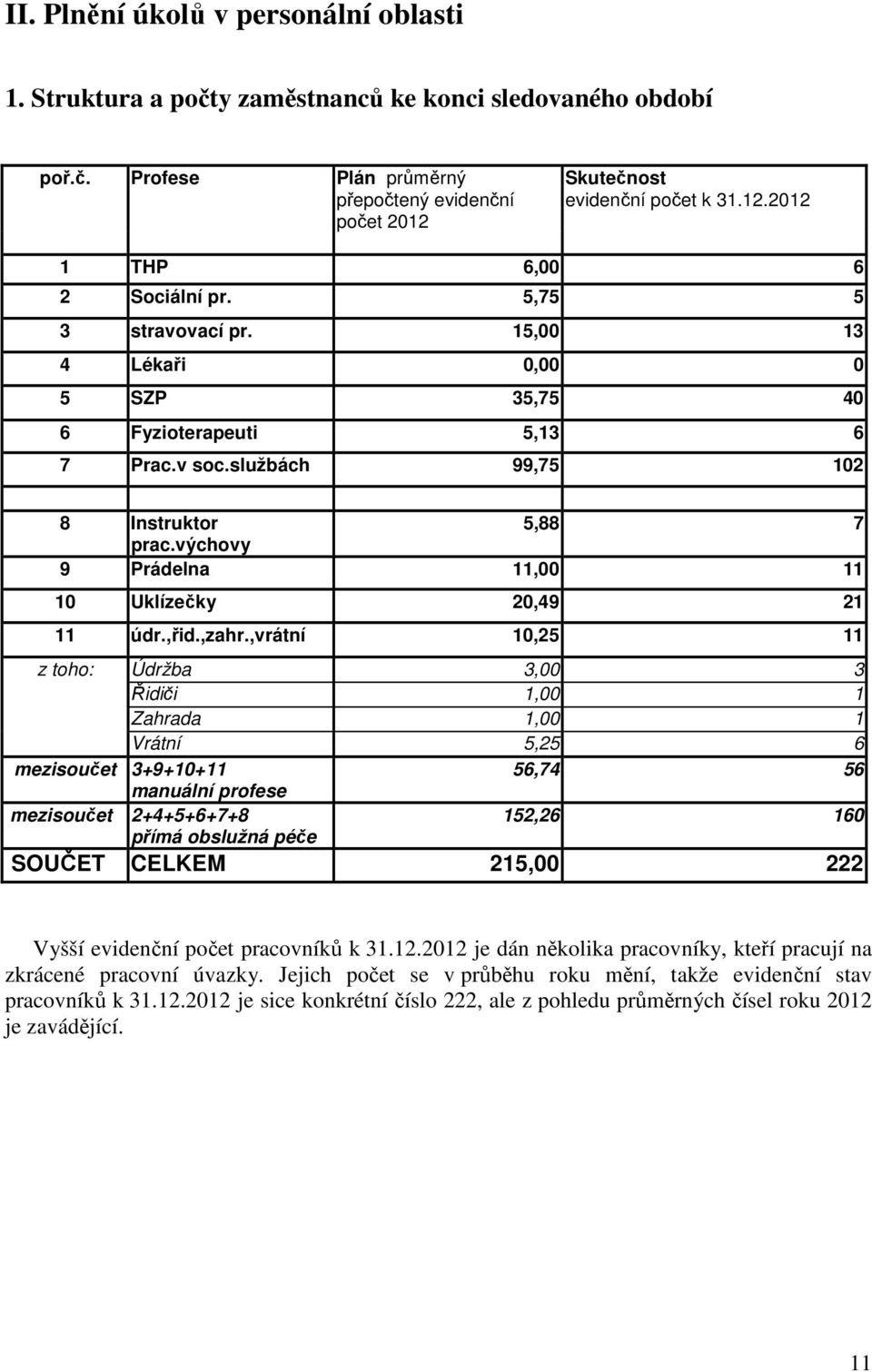 výchovy 9 Prádelna 11,00 11 10 Uklízečky 20,49 21 11 údr.,řid.,zahr.