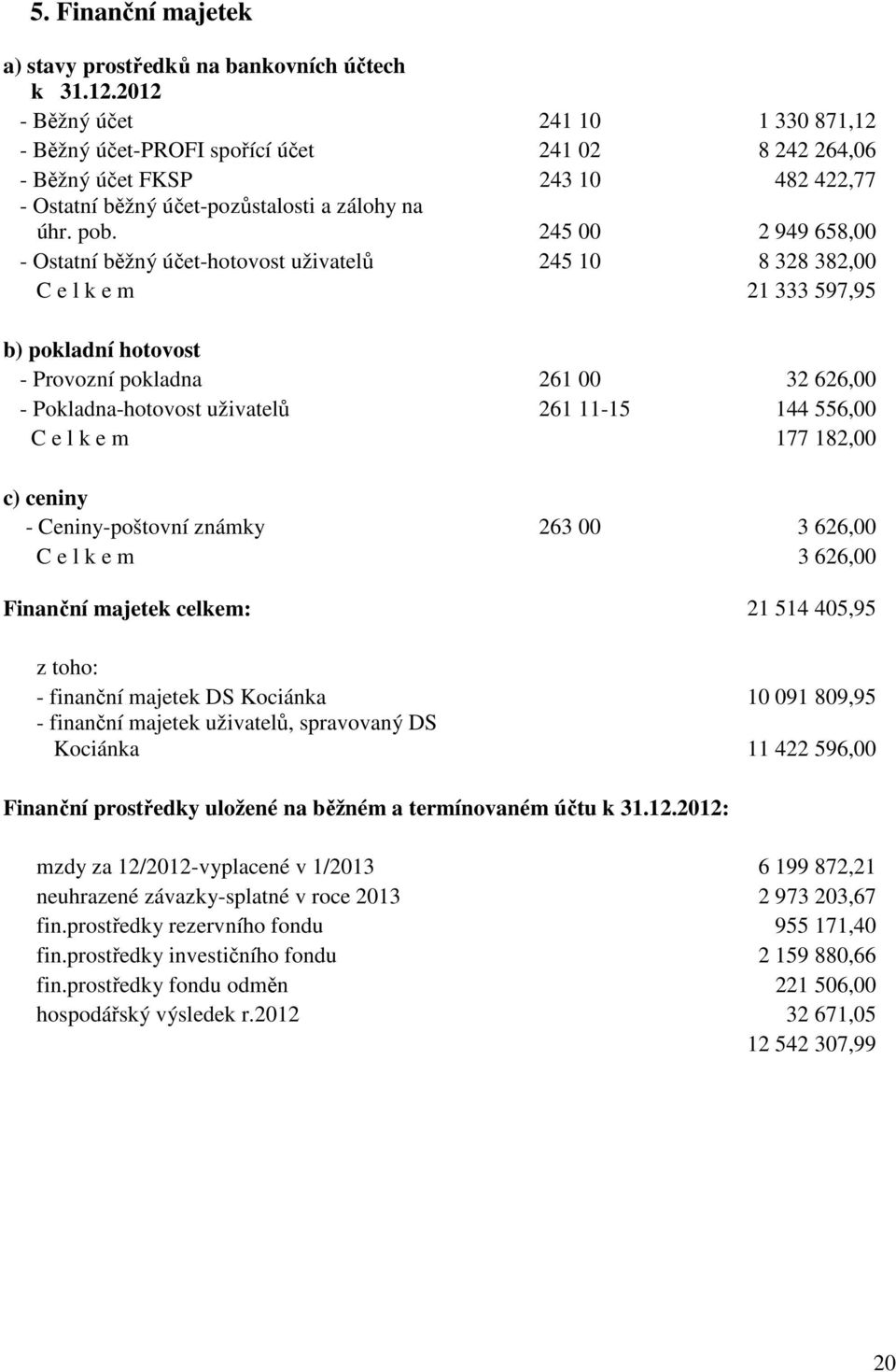 245 00 2 949 658,00 - Ostatní běžný účet-hotovost uživatelů 245 10 8 328 382,00 C e l k e m 21 333 597,95 b) pokladní hotovost - Provozní pokladna 261 00 32 626,00 - Pokladna-hotovost uživatelů 261