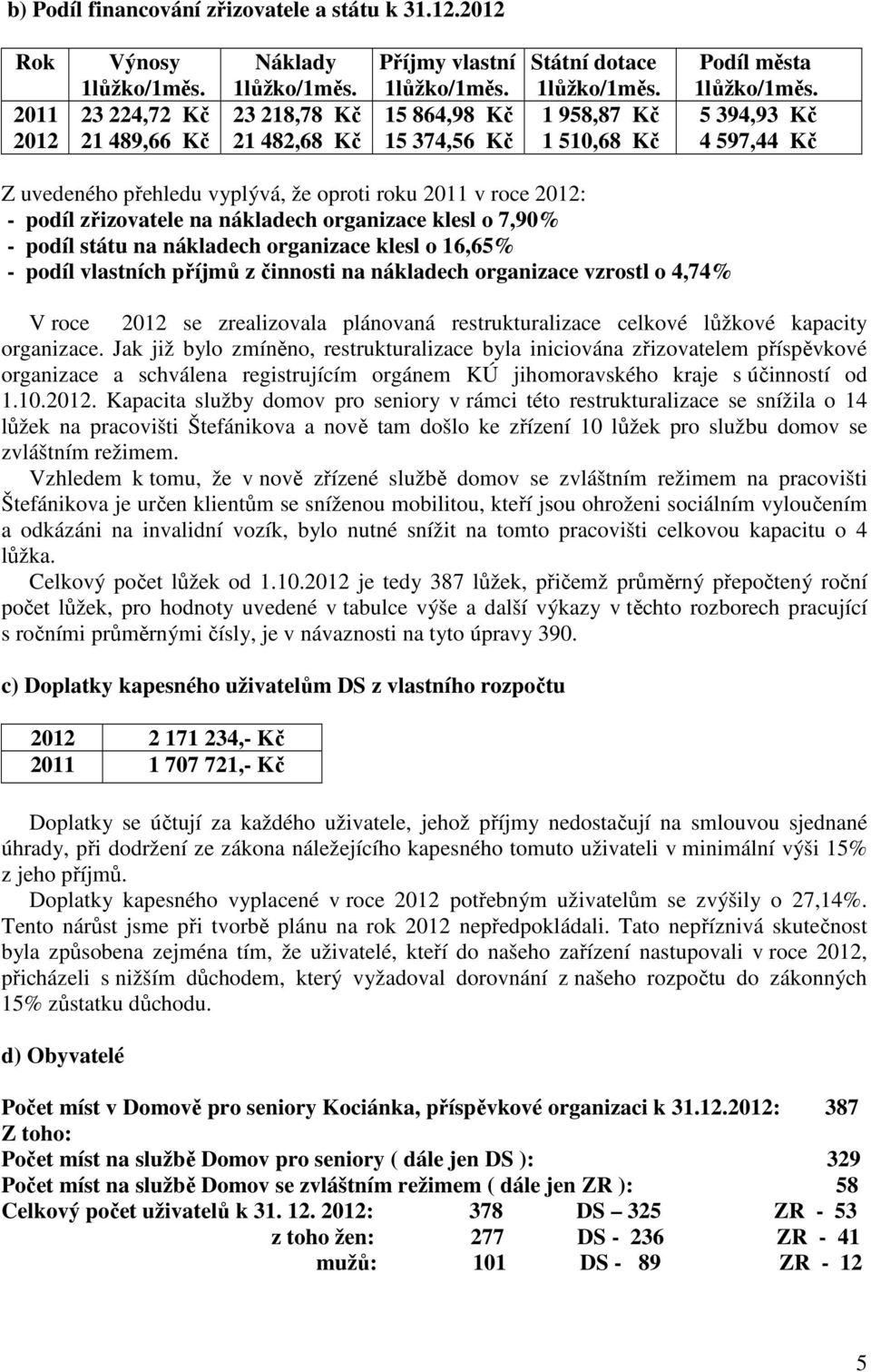 5 394,93 Kč 4 597,44 Kč Z uvedeného přehledu vyplývá, že oproti roku 2011 v roce 2012: - podíl zřizovatele na nákladech organizace klesl o 7,90% - podíl státu na nákladech organizace klesl o 16,65% -