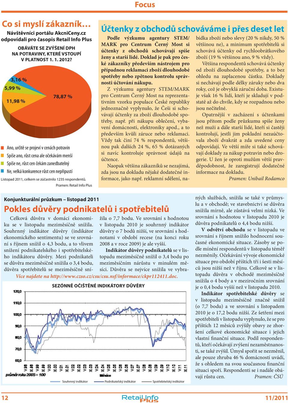 2011, celkem se zúčastnilo 1235 respondentů.