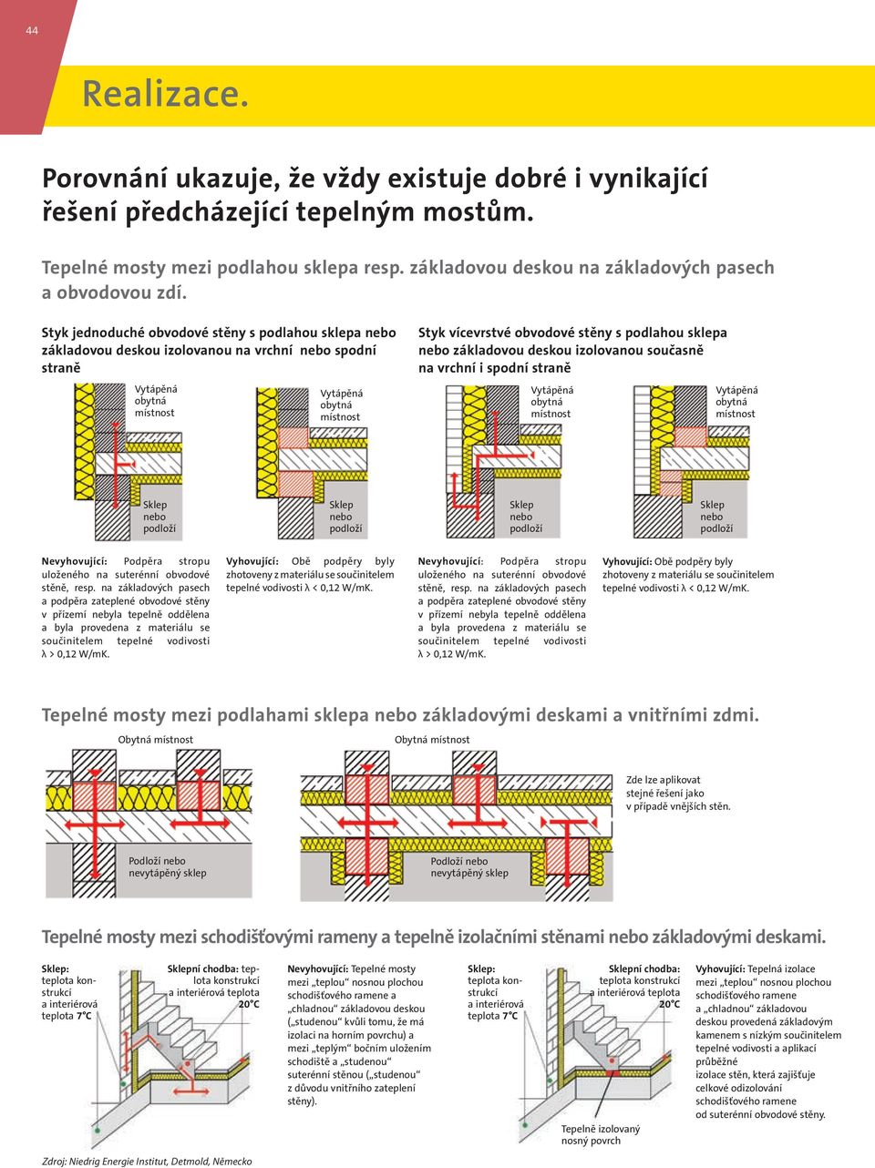 Styk jednoduché obvodové stěny s podlahou sklepa nebo základovou deskou izolovanou na vrchní nebo spodní straně Vytápěná Vytápěná Styk vícevrstvé obvodové stěny s podlahou sklepa nebo základovou